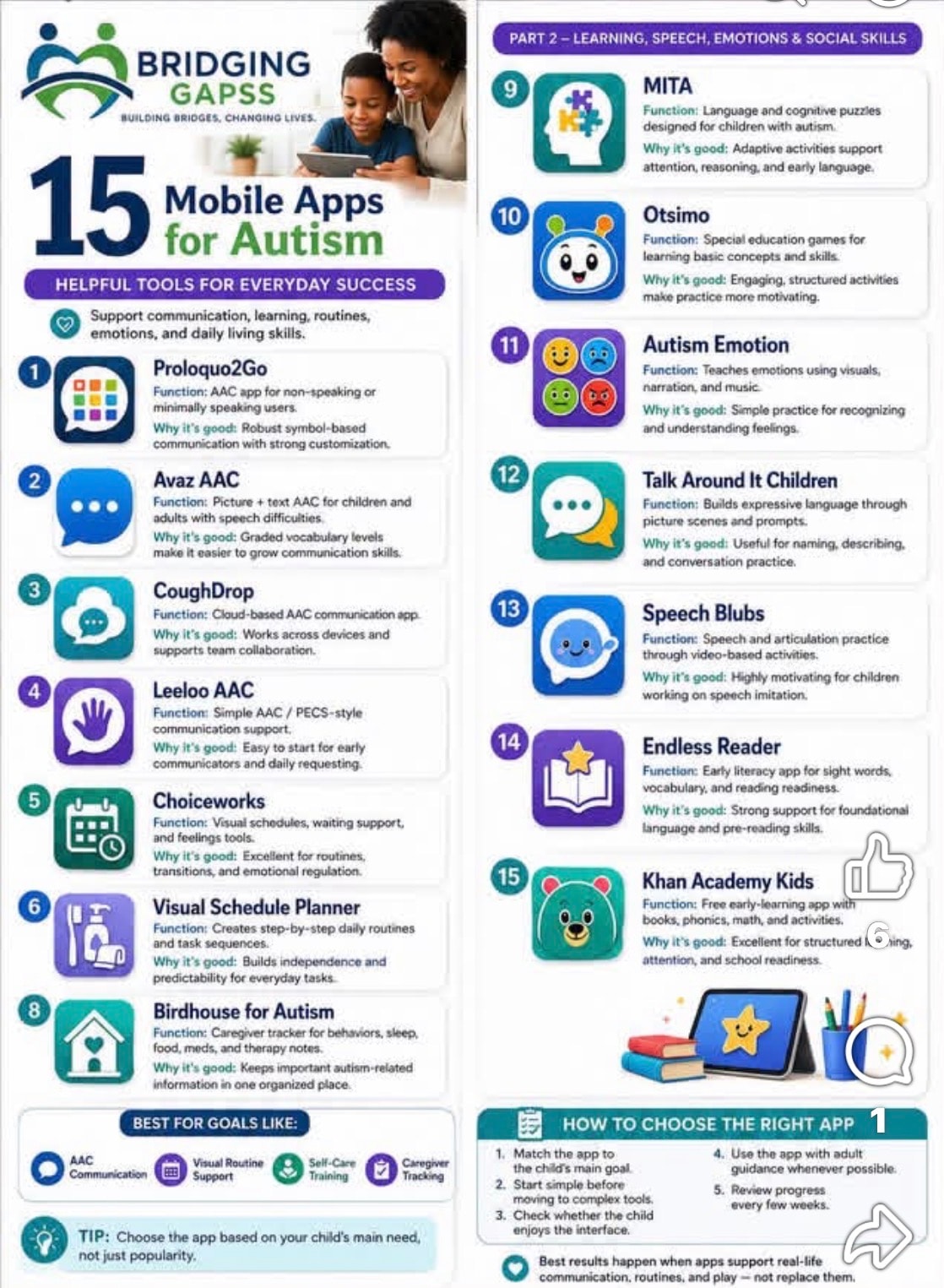 15 Mobile Apps for Autism Support — infographic listing apps for communication, learning, routines, emotions, and daily living skills